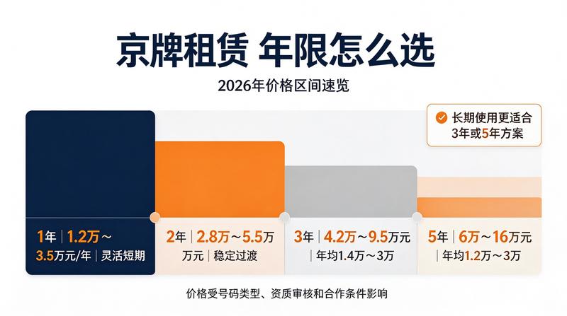 新能源汽车车牌租赁趋势