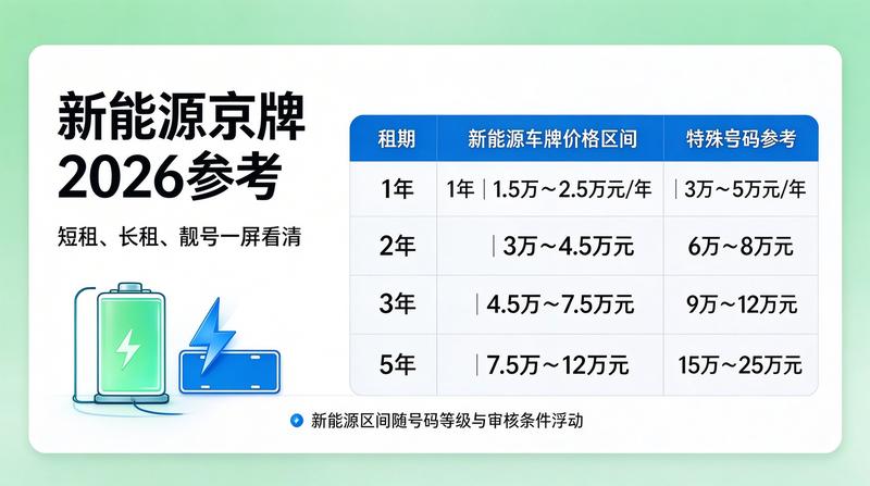 2026年北京车牌指标市场分析