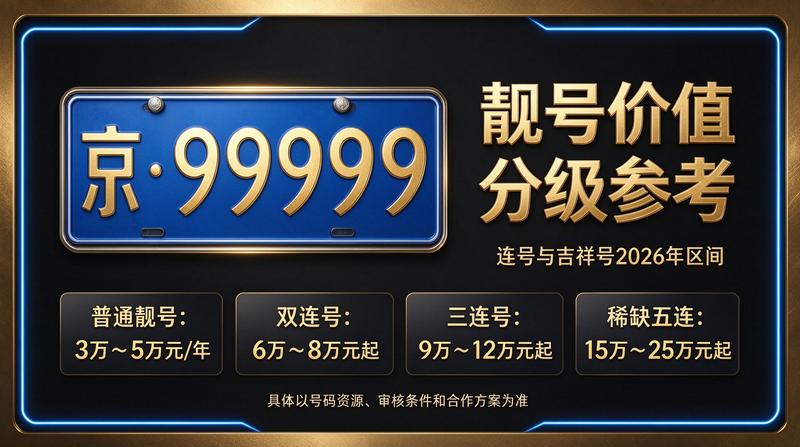 2026年闲置北京车指标攻略封面